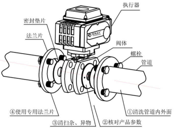 氣動(dòng)法蘭球閥安裝圖 氣動(dòng)法蘭球閥安裝圖